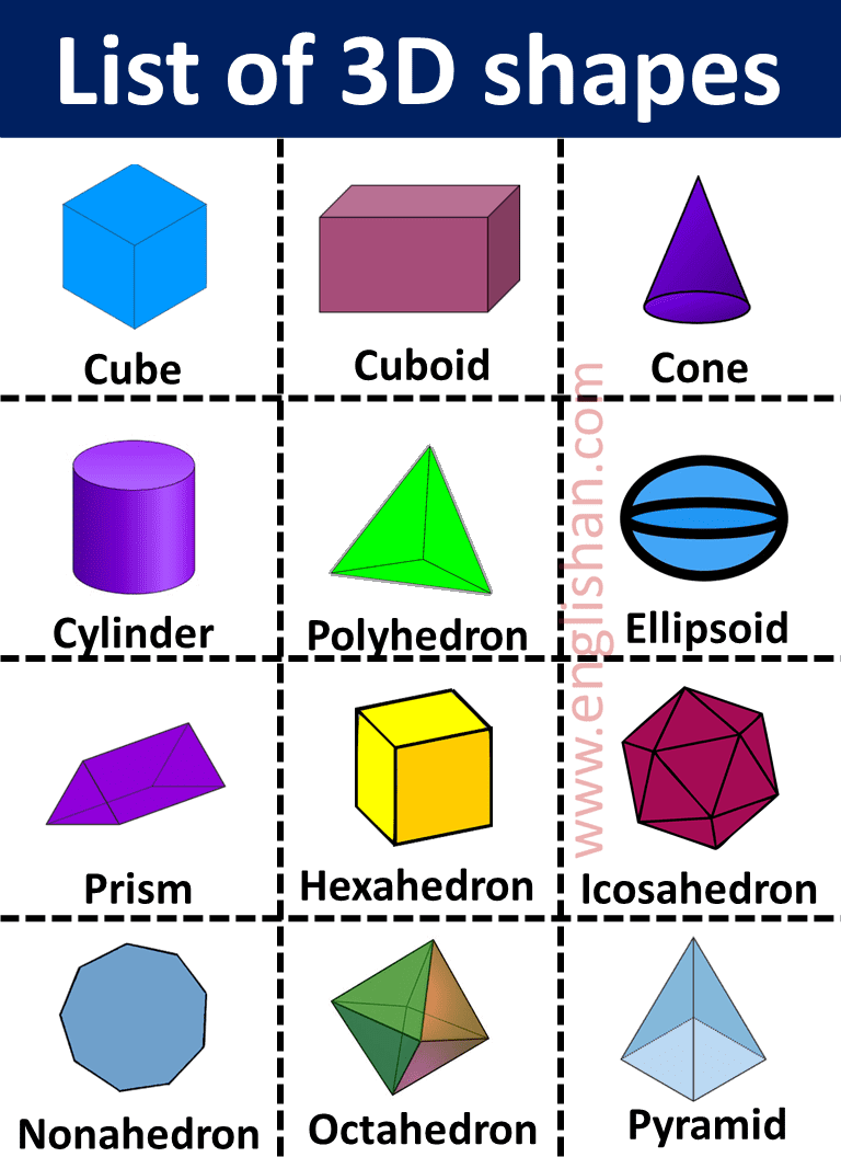 Shapes Names With Pictures 2D And 3D Shapes Names Englishan