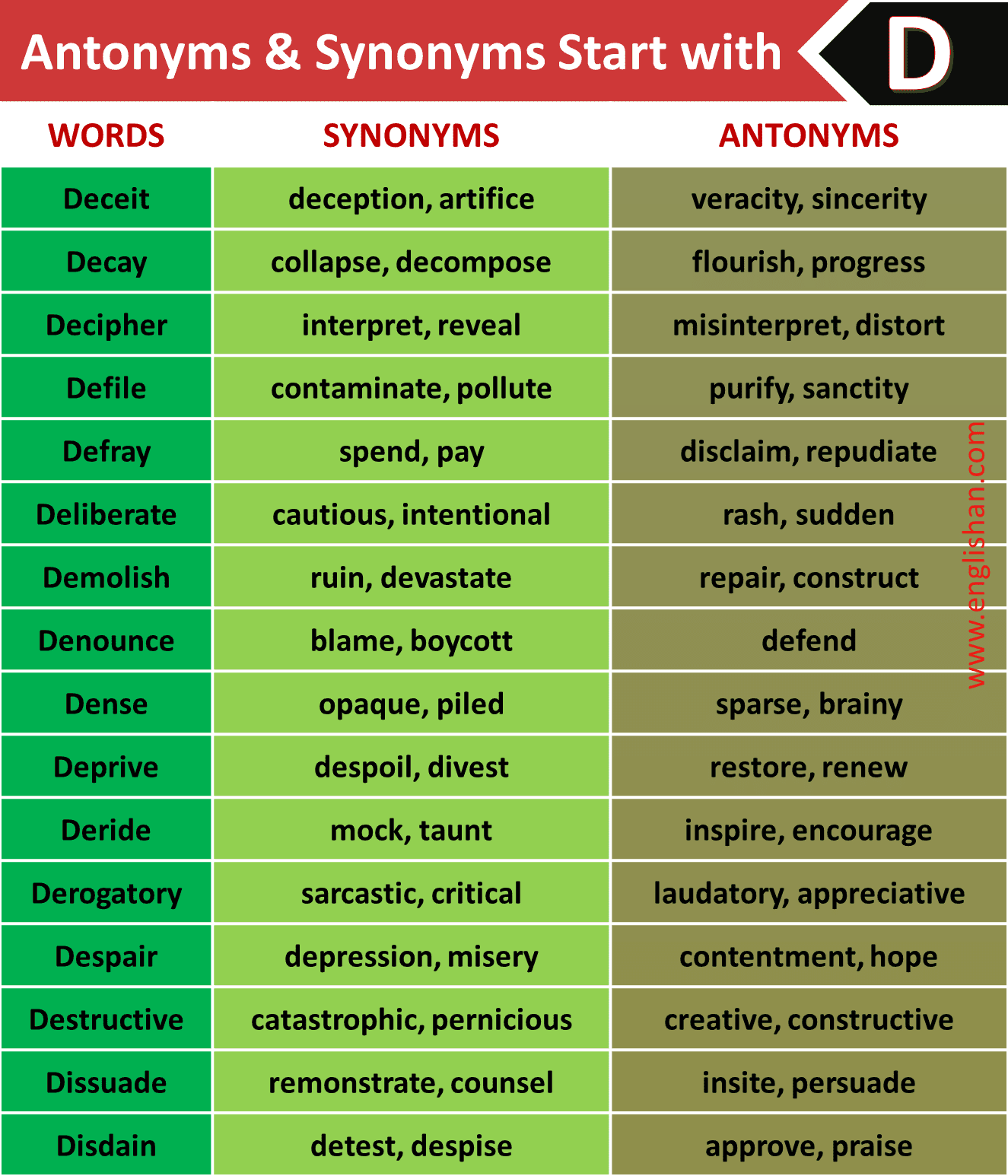 List of 1000 + Antonyms and Synonyms A to Z