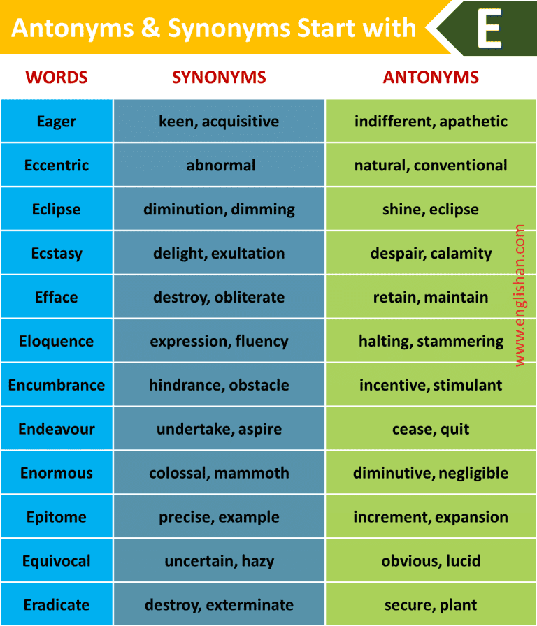 1000 Antonyms and Synonyms A to Z • Englishan