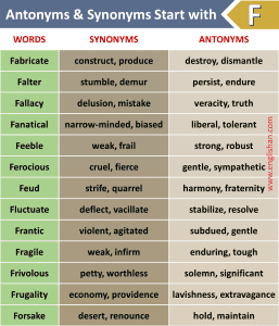 List of 1000 + Antonyms and Synonyms A to Z