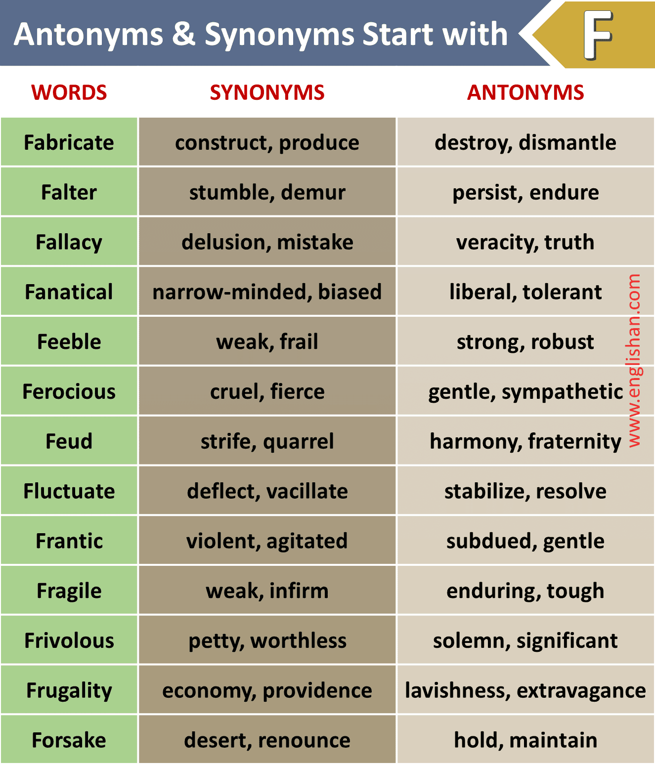 500 Synonyms And Antonyms PDF