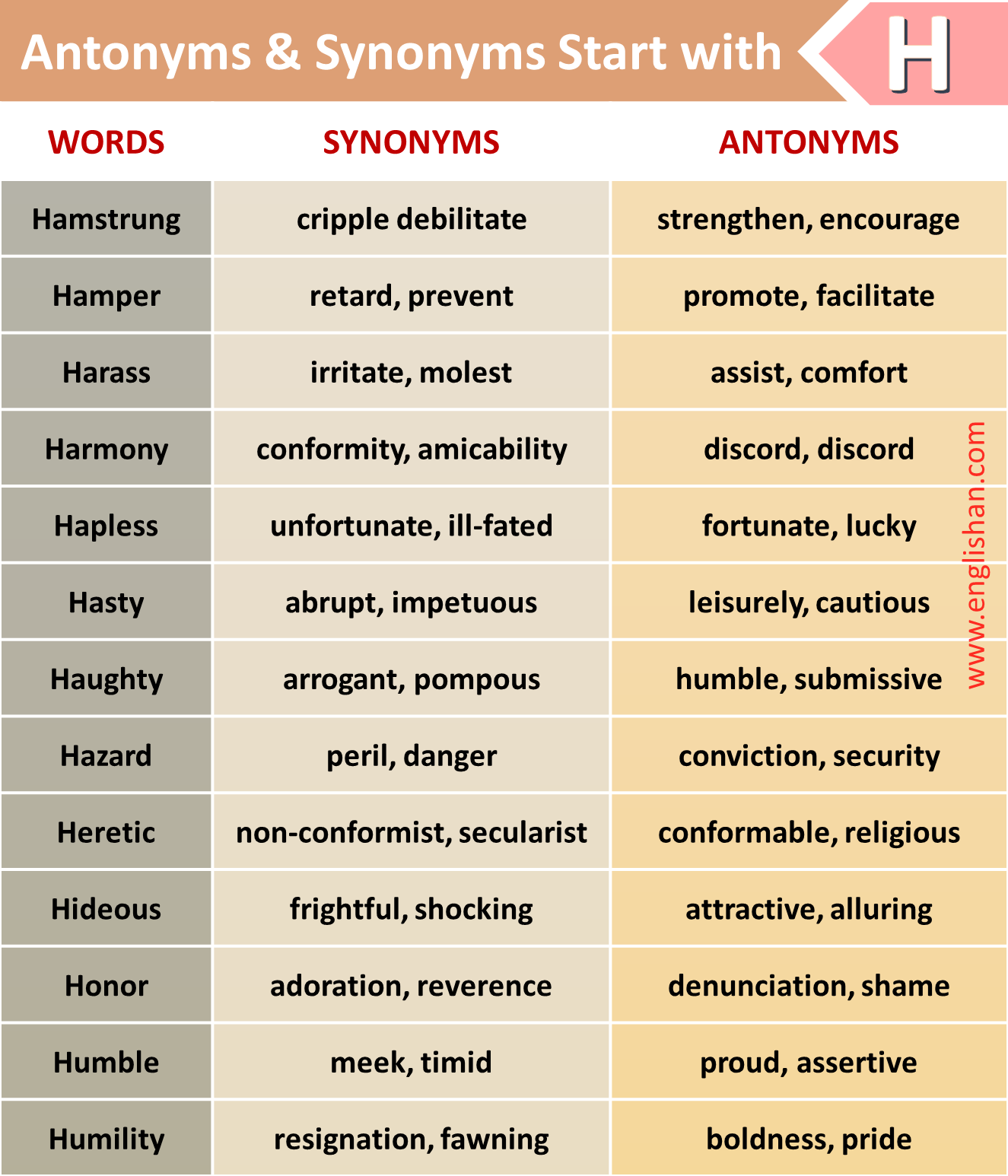 Synonyms And Antonyms List A To Z