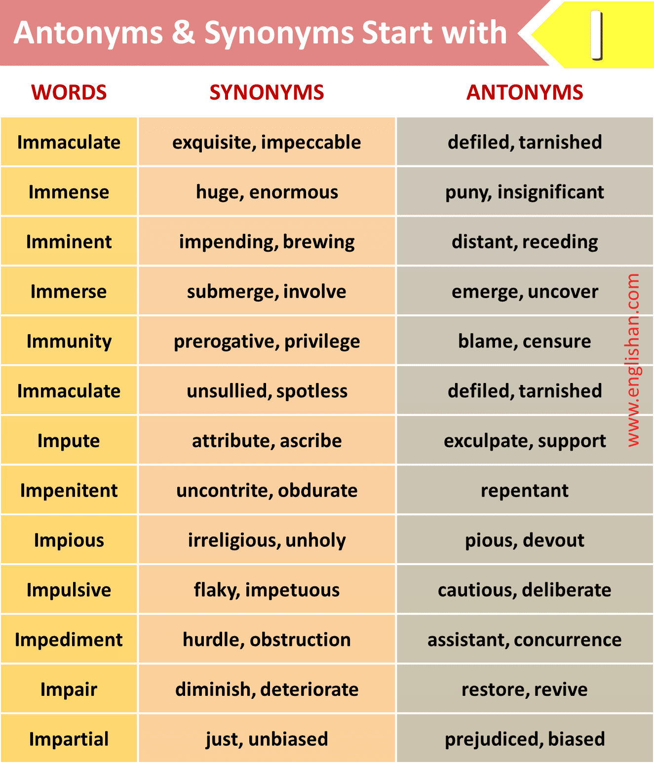 Synonyms And Antonyms List A To Z