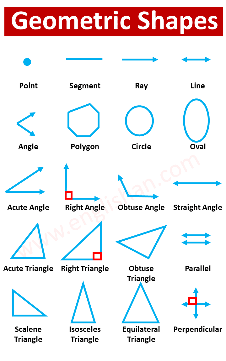 Geometric Shapes Vocabulary in English