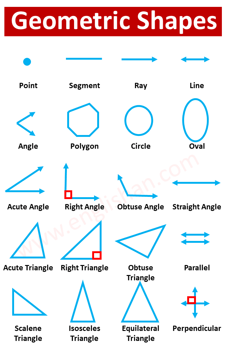 Shapes in English  Names of geometric shapes 