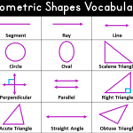 Geometric Shapes Vocabulary with Explanation
