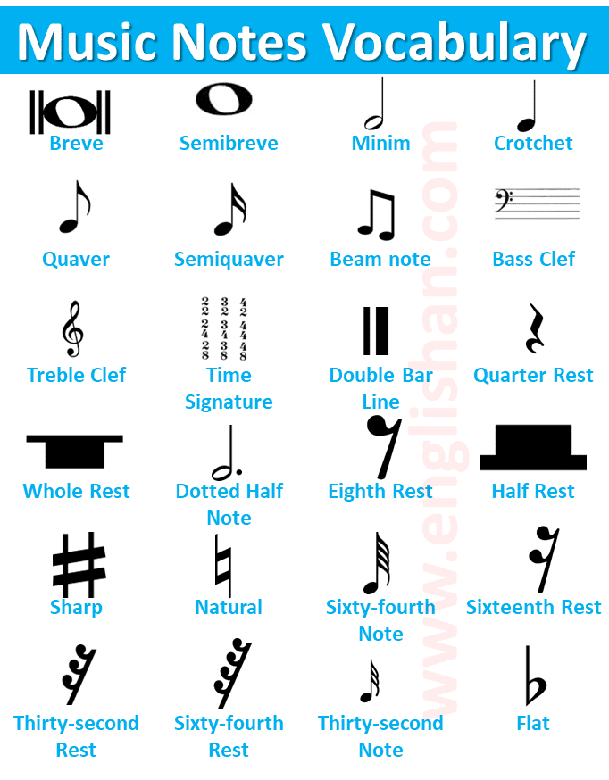 Music Notes Symbols and their Names