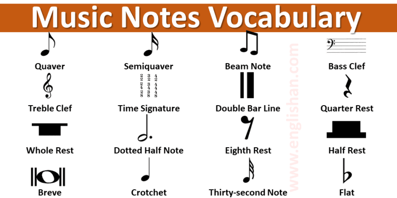 Name of the note in Music with Symbol Picture