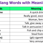 English Slang Words with Meaning A – Z