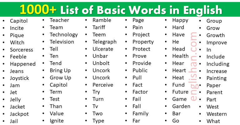 Top 100 English Words Used In Daily Life Englishan