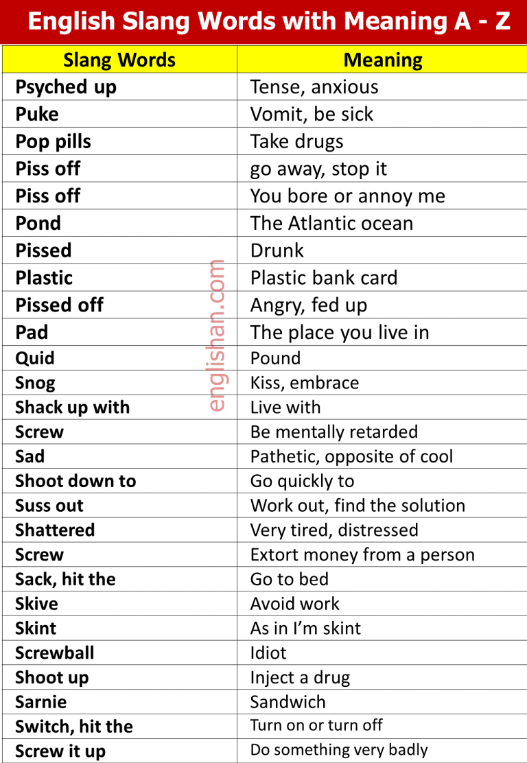 60+ English Slang Words That are Most Common • Englishan