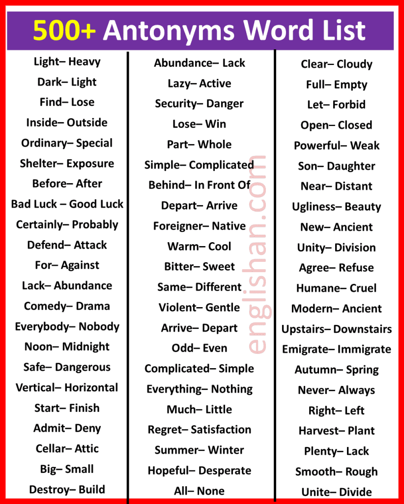 500 Commonly Antonyms List with Examples