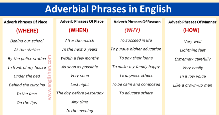 Adverbial Phrases List Pdf
