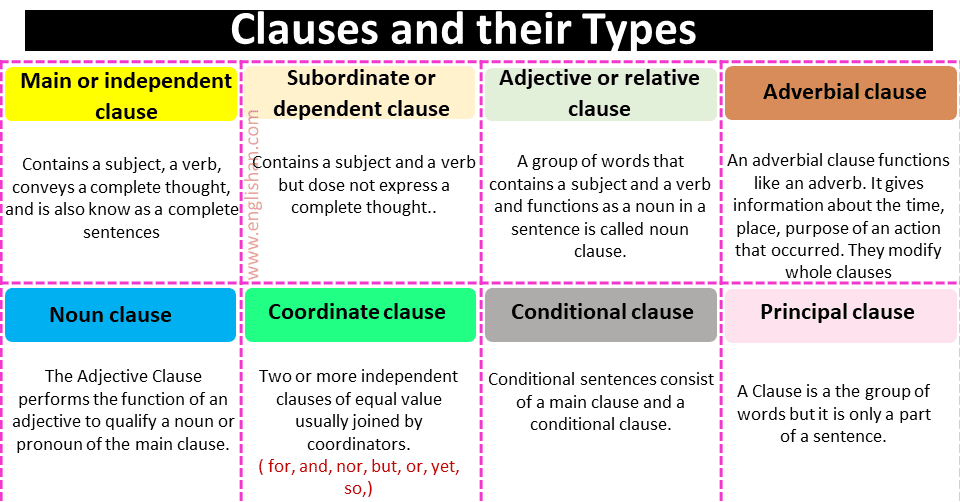 What Are The Examples Of Main Clause