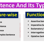 Types of Sentences in English with Examples