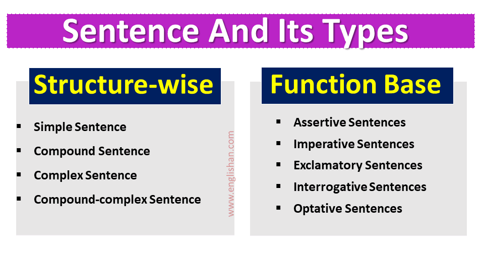 Different Types Of Sentences Exercises