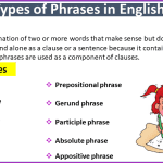 Types of Phrases in English