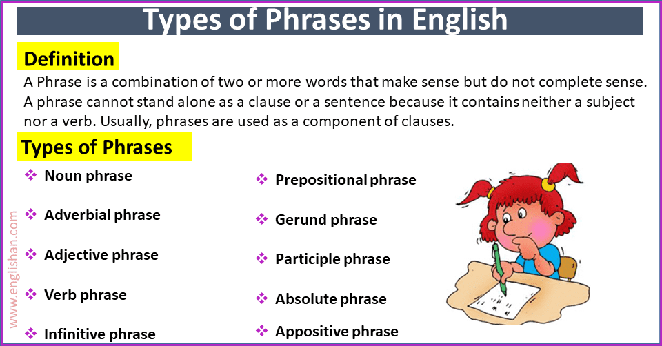 Examples Of Phrase In English Language