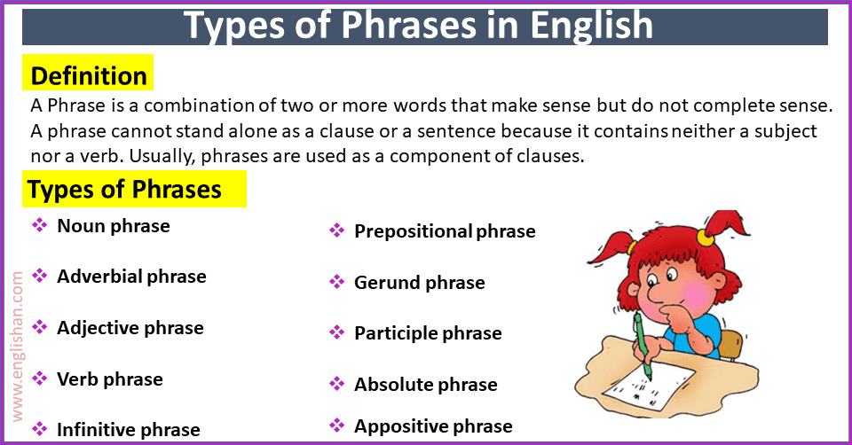 Types Of Phrases And Examples In English Englishan