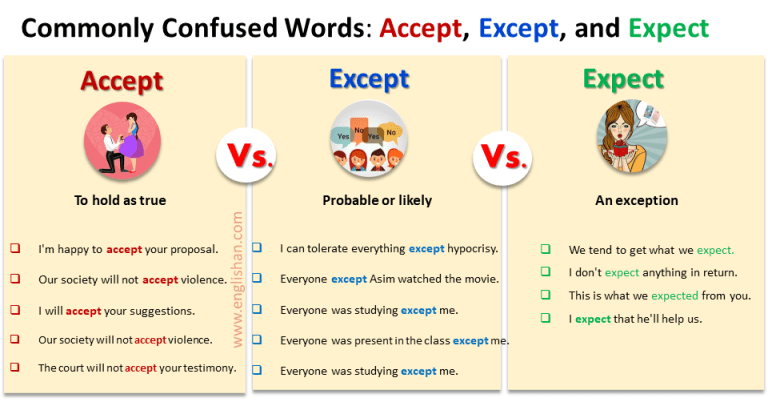 accept-vs-except-vs-expect-confusing-words-englishan