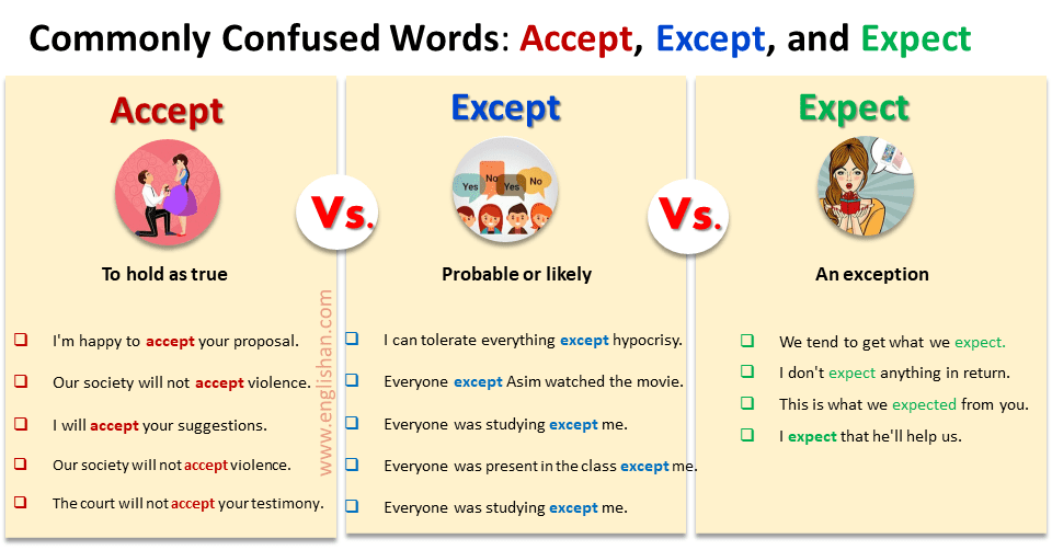 difference-between-accept-and-except-englishan