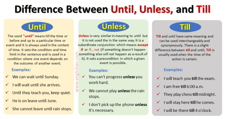 unless-meaning-englishan