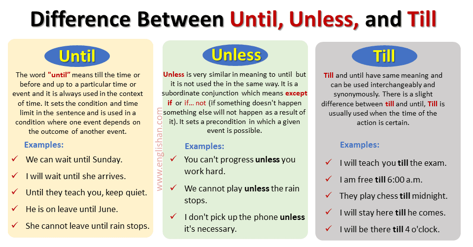 Difference Between Till, Until and Unless in English