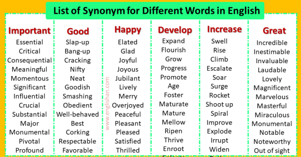 Synonyms of Important Words in English - Englishan