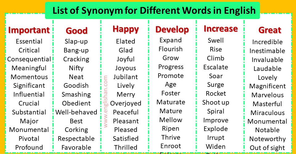 Synonyms in English, Similar Words, Alternative Words