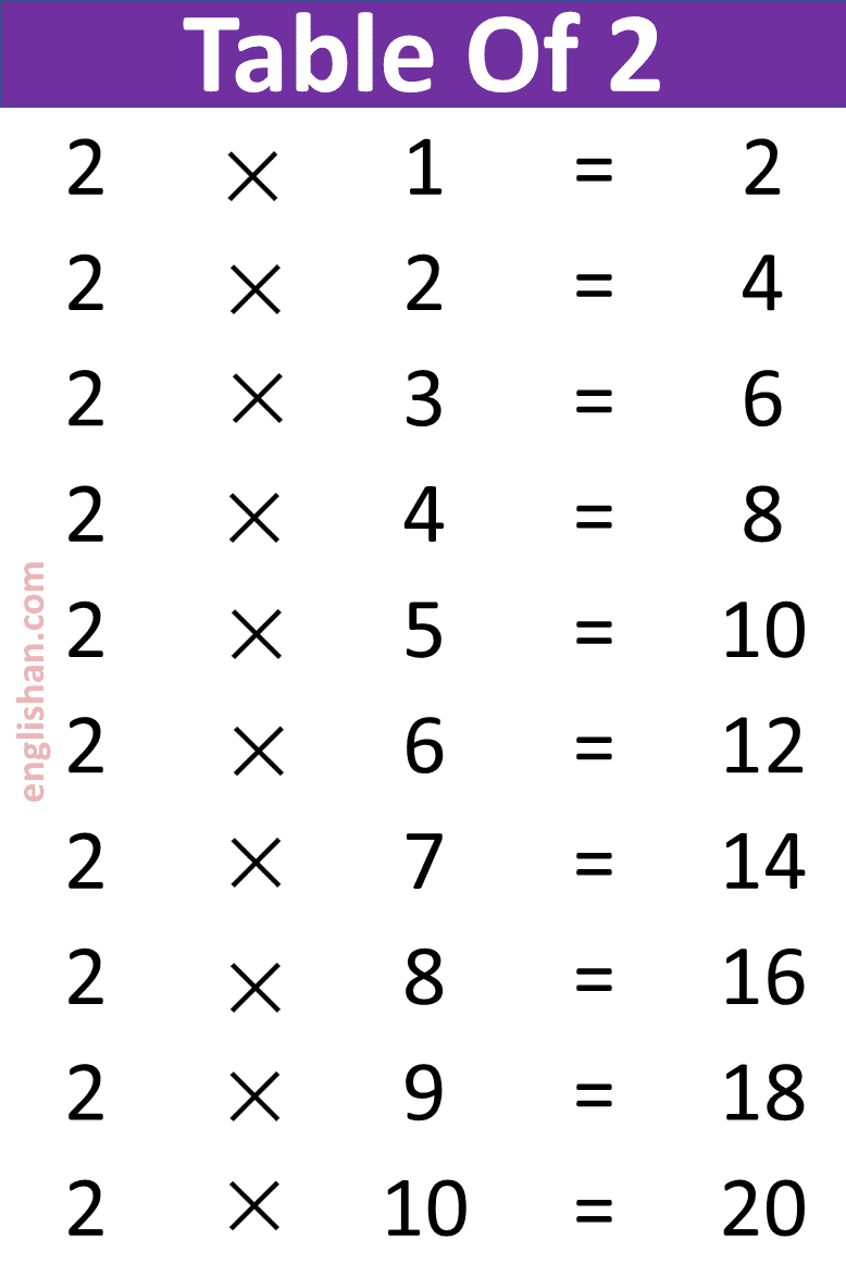 multiplication-tables-from-1-to-20-chart