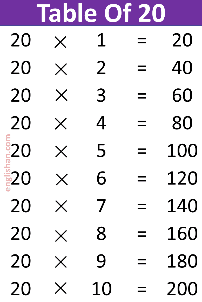 Multiplication Tables From 1 To 20 Chart Multiplication Tables From 1 To 20 Chart