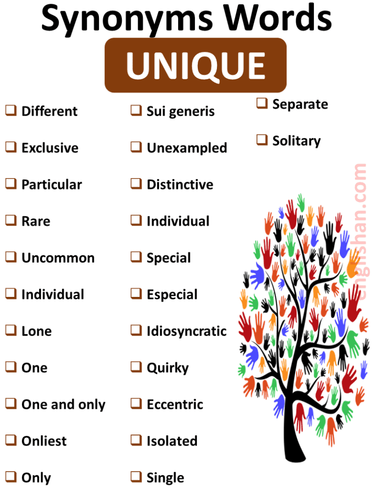 Synonyms of Important Words in English - Englishan