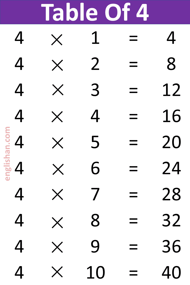 1 To 20 Multiplication Table Chart PDF Download
