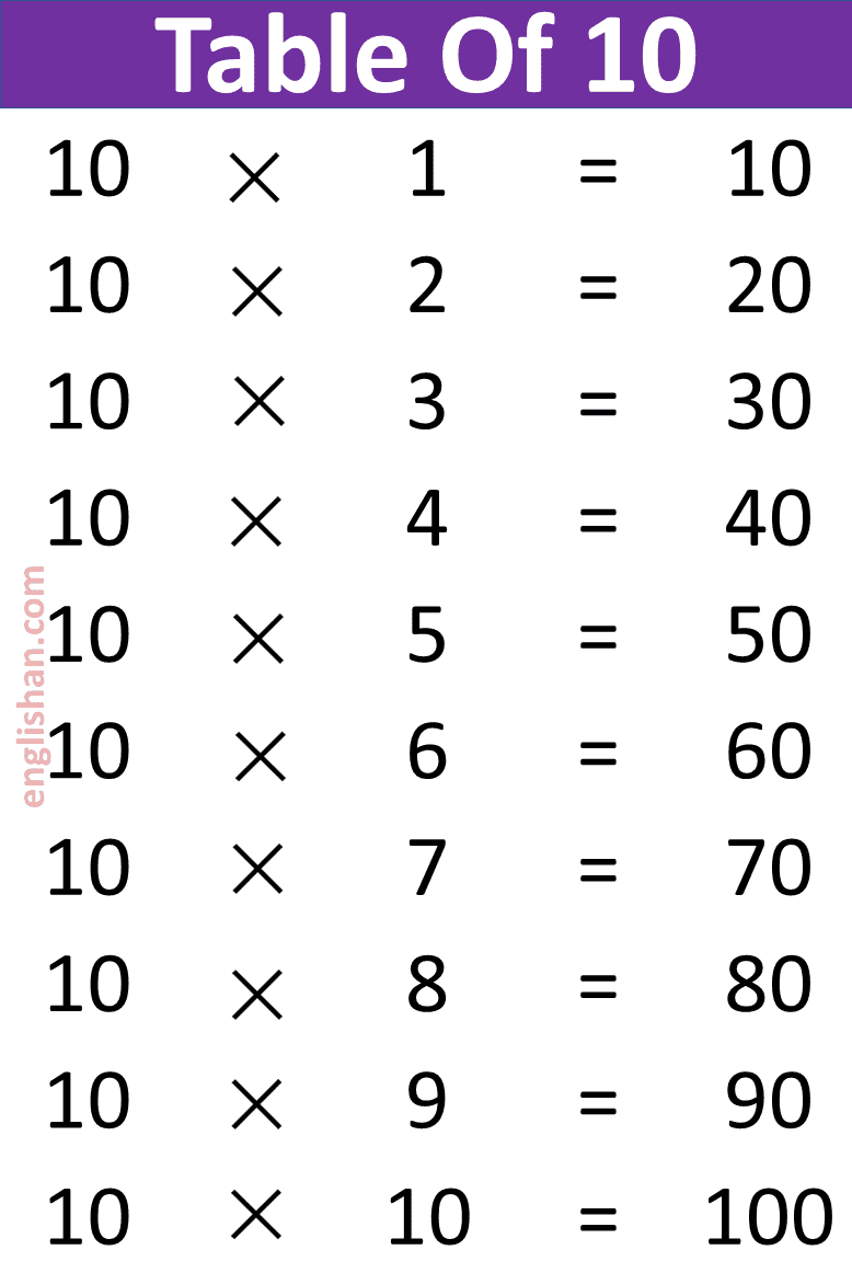 1 To 20 Multiplication Table Chart PDF Download