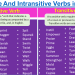 Transitive and Intransitive Verbs with Explanation