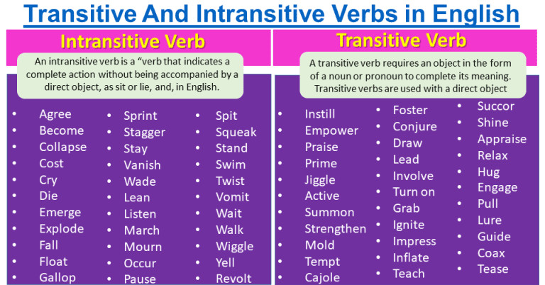 Transitive Verb And Intransitive Verbs Exercises