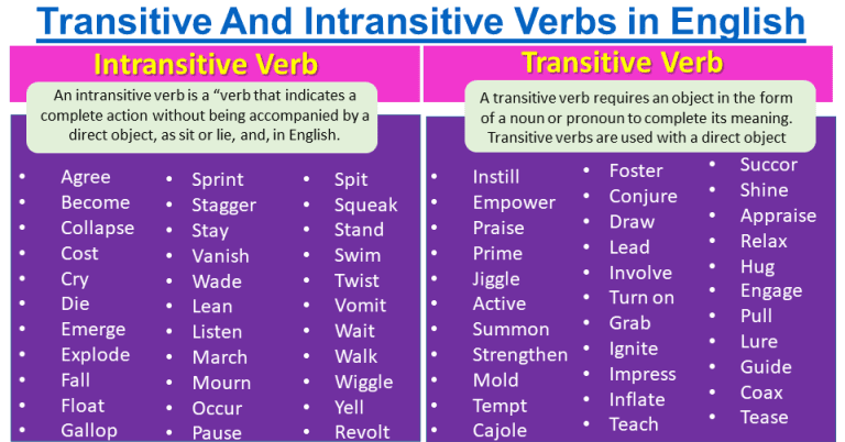 Transitive And Intransitive Verbs Exercises With Answers Englishan