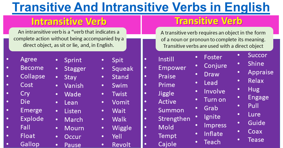 Transitive and Intransitive Verbs with Explanation