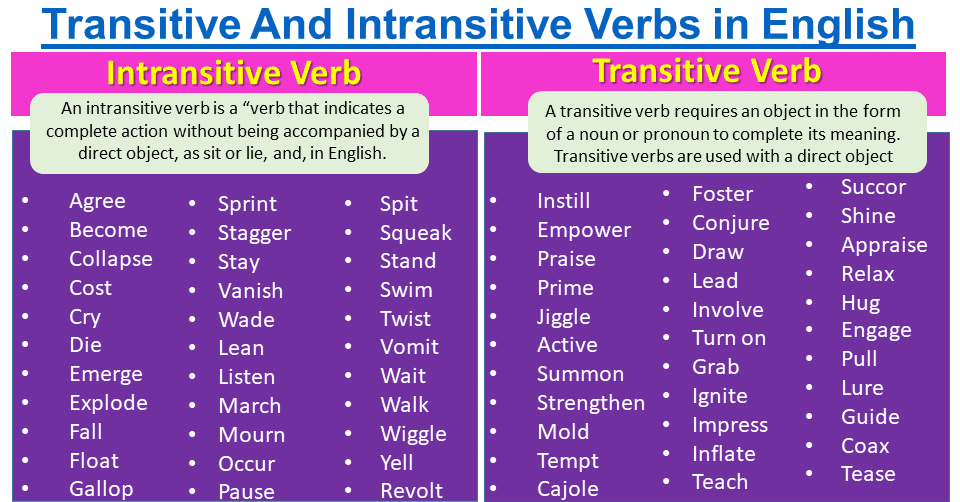 Transitive And Intransitive Verbs Englishan