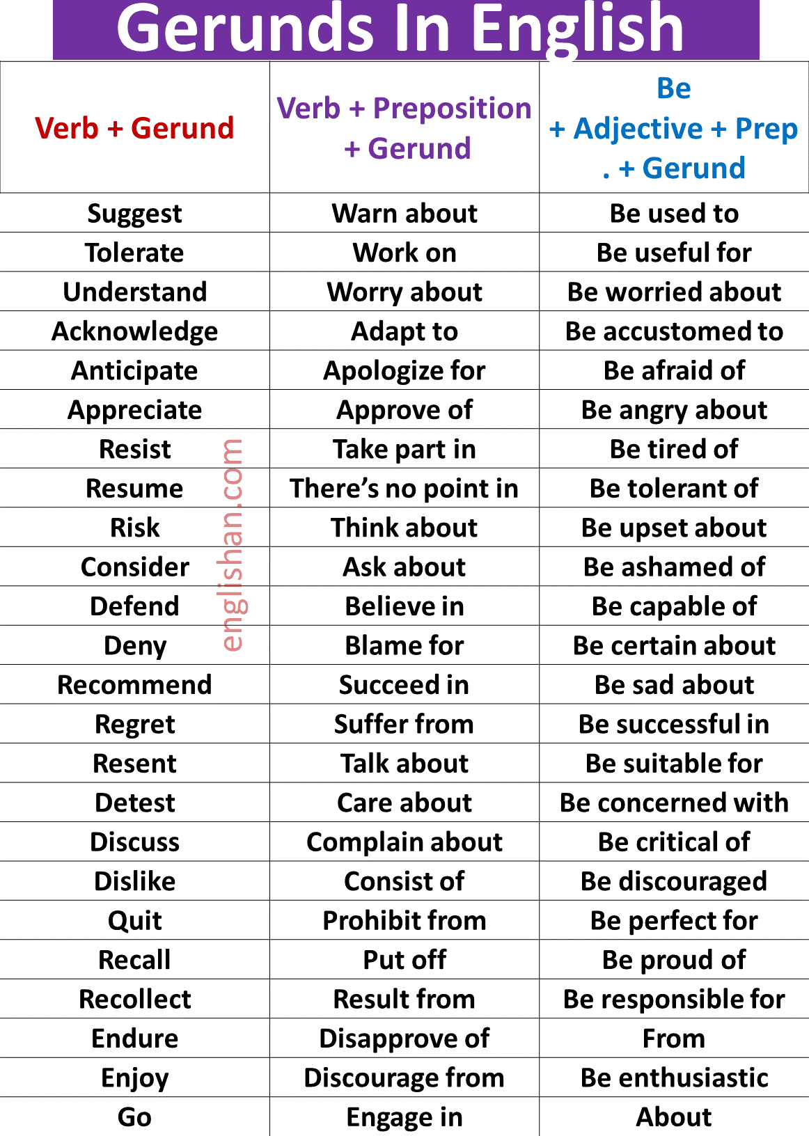 Gerund And Infinitive Rules In English Grammar