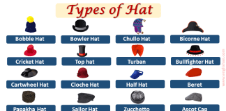 25+ Different Hat Styles for Men and Women with Picture