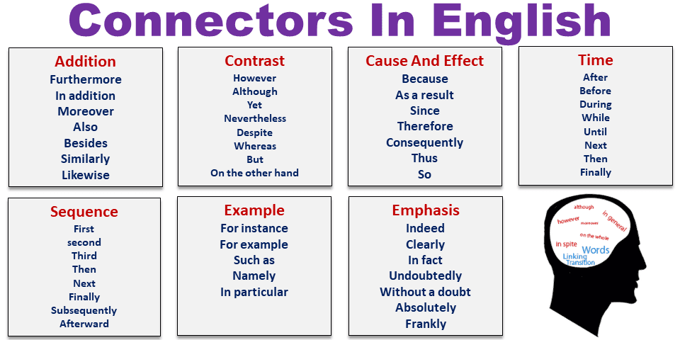 Connectors in English with Examples • Englishan