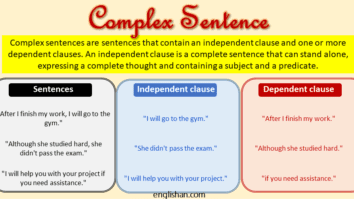 Complex Sentence Examples & Definition