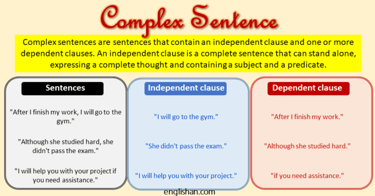 Complex Sentences Uses In English Grammar Englishan
