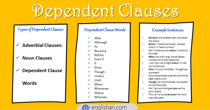 Dependent Clauses: Examples and a Quiz