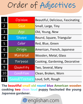 Order of Adjectives with Rules, Examples • Englishan