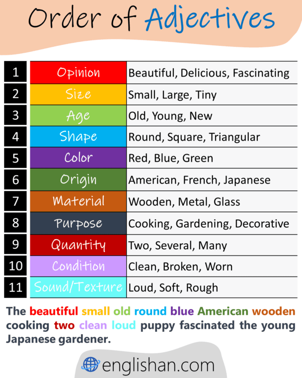 Order Of Adjectives With Rules Examples And Exercise