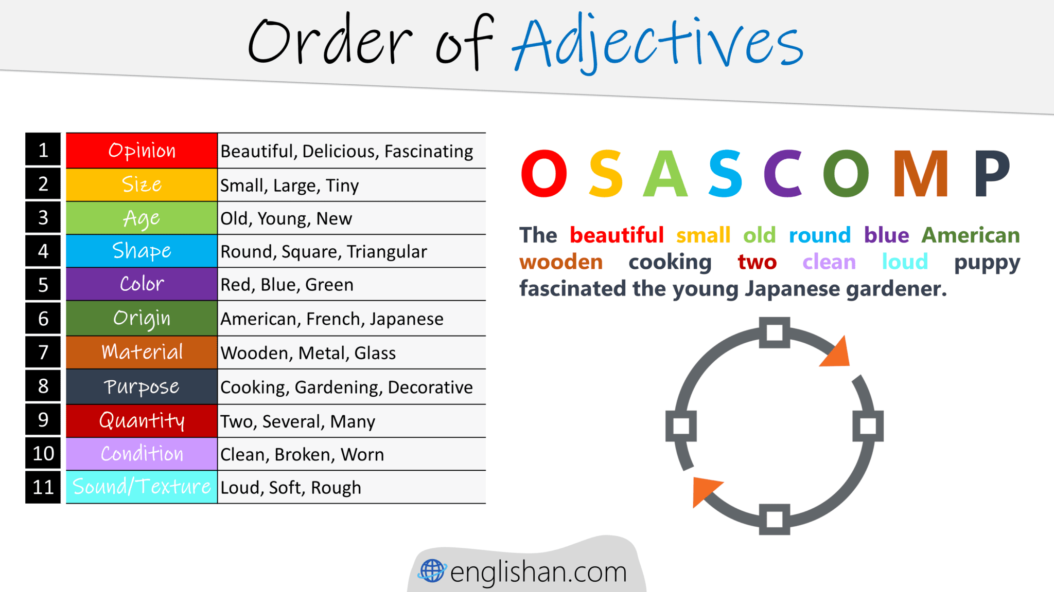 Basic Rules Of Order Of Adjectives Englishan