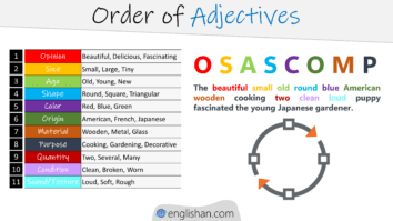 Order of Adjectives with Rules Examples Mnemonic Quiz with Solution
