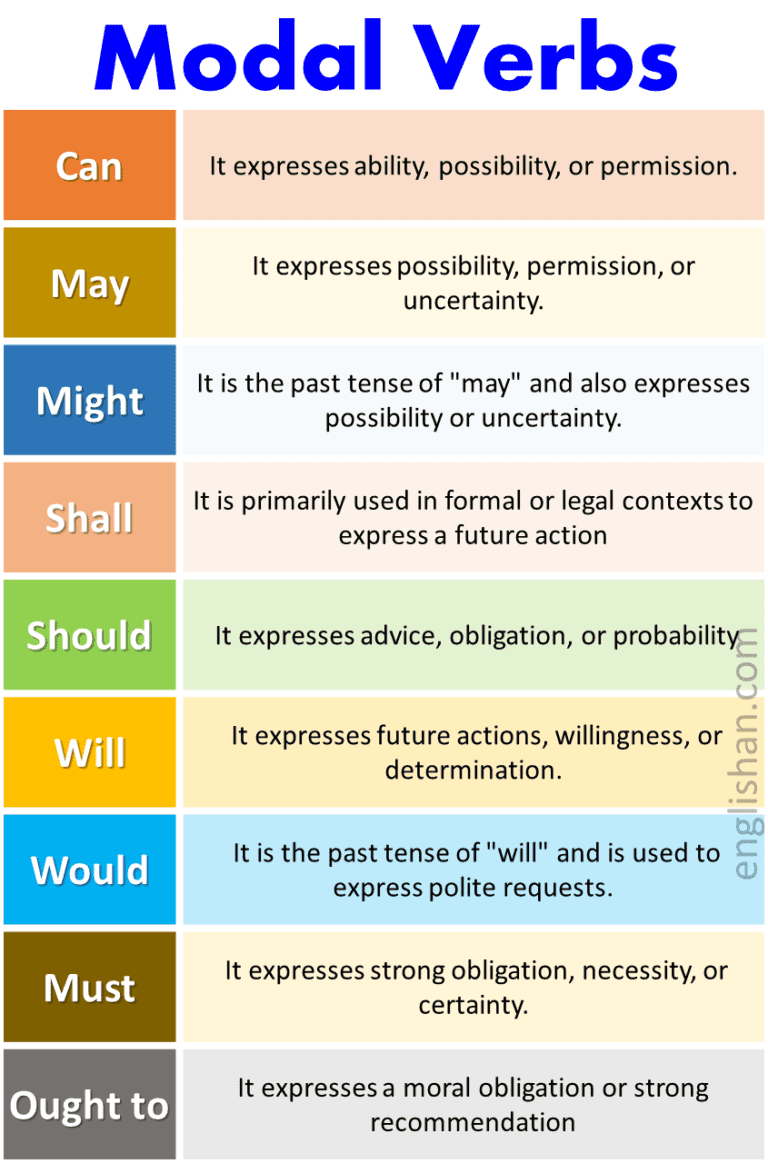 Types of Verbs, Definition and Examples • Englishan